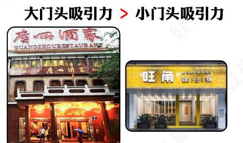 如此計劃餐飲門頭，不只顏值佳，而且進店率提升90%14