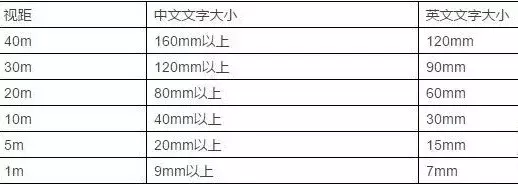 竟然能決策業績！千萬不要小看購物中心導視系統計劃5