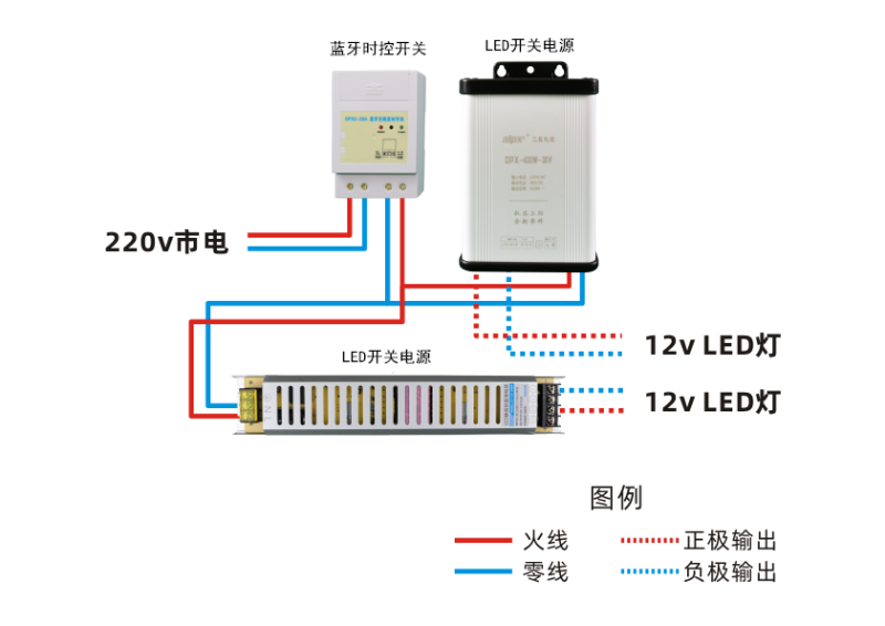 發光字電源和時控開關怎么接線？