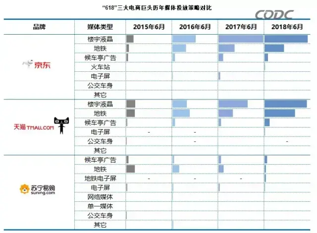 轉給你的顧客：希望618業績好，選室外廣告就對了10