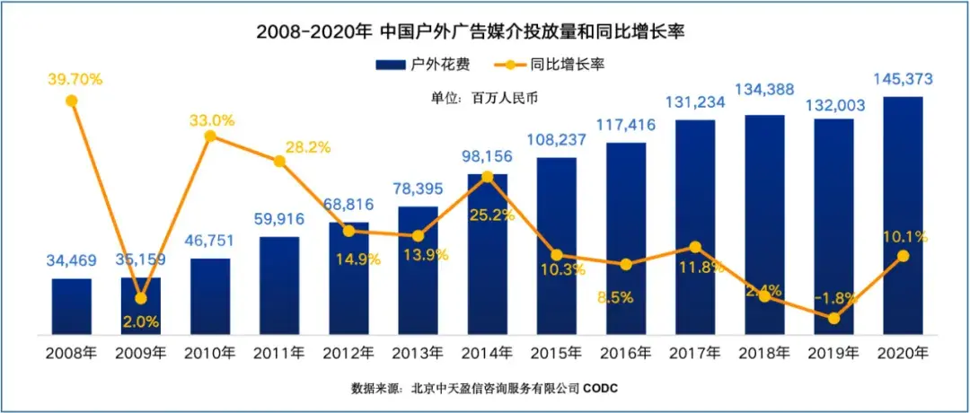中國戶外廣告新發展階段的新理念新格局2