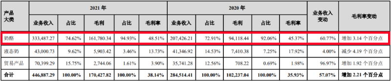 紛紛抓牢戶外標(biāo)識(shí)，今年快消品牌打開流量密碼的重要8