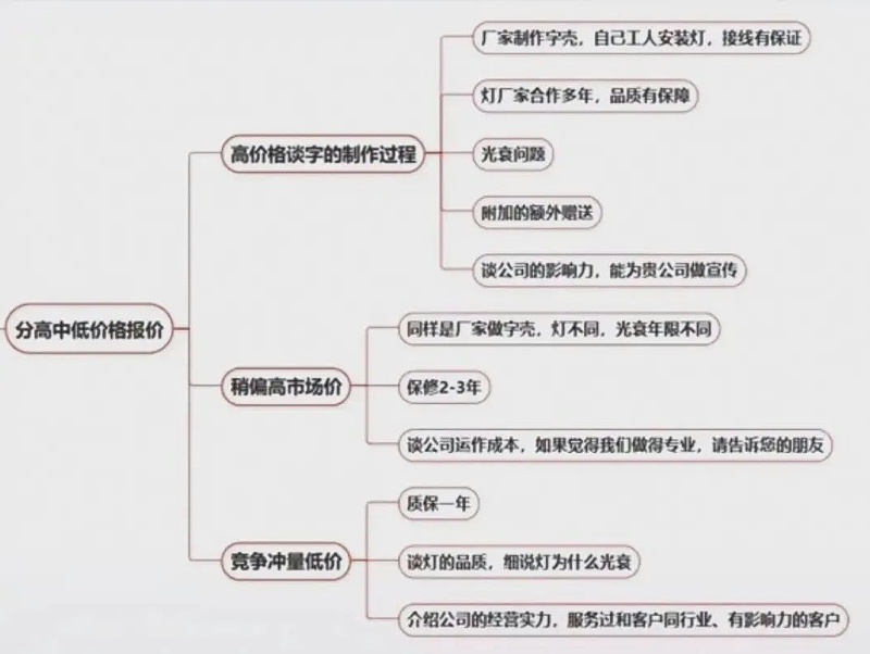 標識及發光字這樣報價